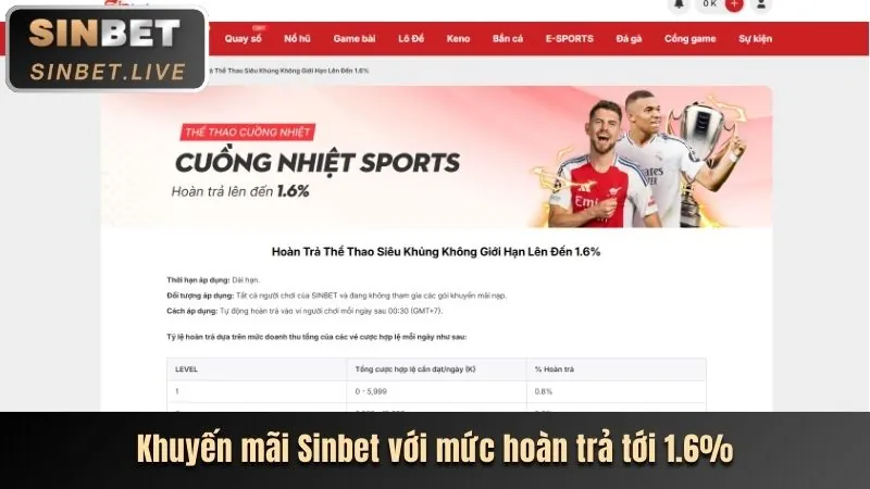 Khuyến mãi nạp lại và các sự kiện thể thao đặc biệt